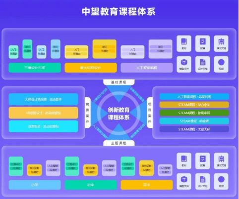 中望軟件科創(chuàng)教育解決方案 以自主核心技術(shù)，引領(lǐng)學科培訓轉(zhuǎn)型新路徑